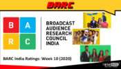 BARC India Ratings: Week 10 (2020); Kundali Bhagya, Fear Factor-Khatron Ke Khiladi and Kumkum Bhagya are top 3