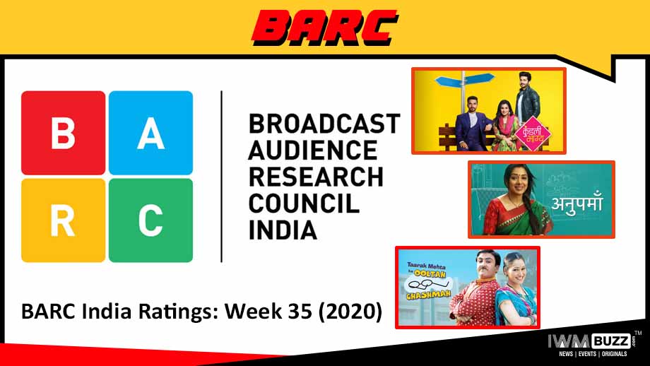 BARC India Ratings: Week 35 (2020); Kundali Bhagya, Anupamaa and Taarak Mehta Ka Ooltah Chashmah continue to rule