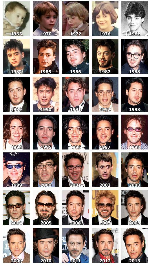 Then Vs Now: Robert Downey Jr.’S Evolution as An Actor - 1