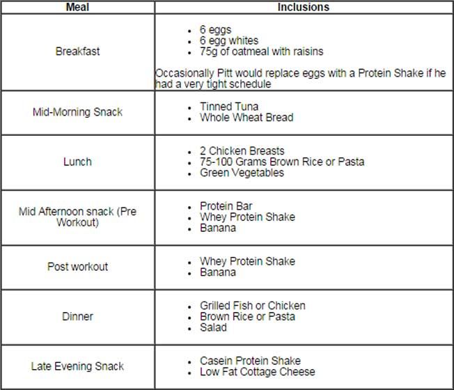 Eat Healthy With Brad Pitt: Take A Look At His Daily Diet - 2