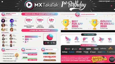 Congratulations: MX TakaTak Turns One and Celebrates The Power of Short Videos With The Launch of #MainBhiSuperstar