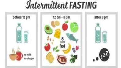 Here Are Some Things That You Should Know Before Starting The Intermittent Fasting