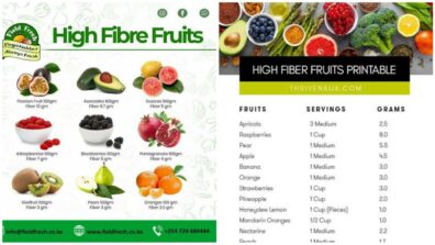 Skip The Diet, Just Eat Healthily! Here’s A List Of High Fibre Fruits That You Must Eat