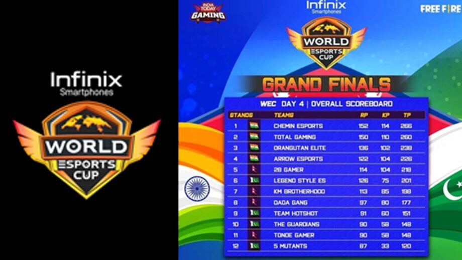 Top Teams from India, Pakistan, and Nepal to battle through Final Six Matches Today to Win the World Esports Cup 2021 Crown 538795