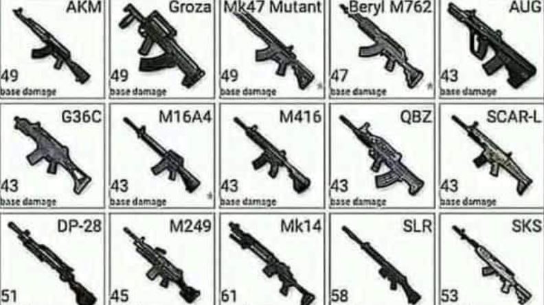 Check out guns in BGMI that will get you a chicken dinner - 0