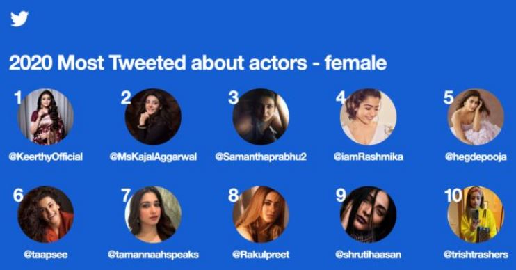 Most Tweeted Actress In South India, From Keerthy Suresh To Pooja Hegde, Have A Look - 4