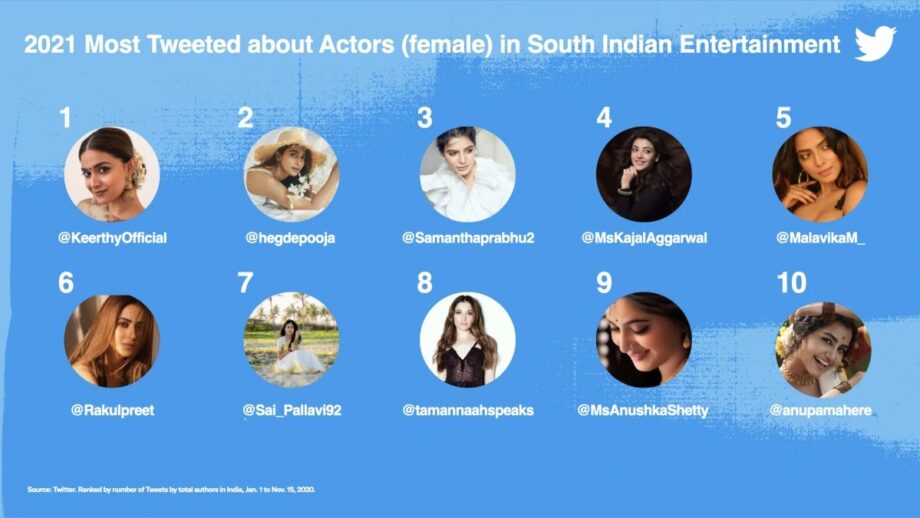 On Twitter In 2021, Thalapathy Vijay Is The Most Talked-About South Indian Star. See The Complete List Here - 1