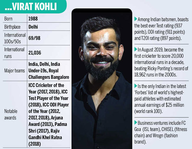 A Career Timeline Of Virat Kohli, How Successful Is He? - 1