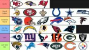 What Is The Exact Origin Of The NFL Team? Explained, Tap Here!