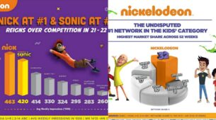 Soaring higher each year, Nickelodeon continues to dominate the pole position as the No. 1 Kids’ network in India