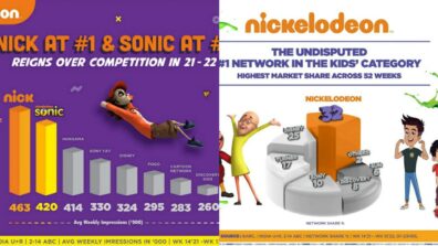 Soaring higher each year, Nickelodeon continues to dominate the pole position as the No. 1 Kids’ network in India