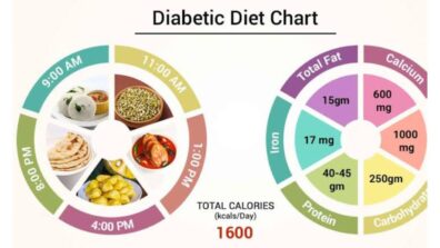 Preventing Diabetes Through Diet and Exercise