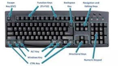 Necessary Short Keys Every Laptop User Must Know For Better Experience While Using