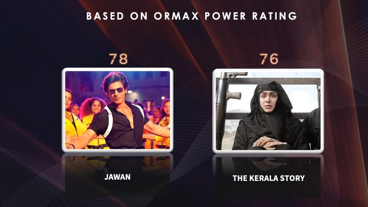 Ormax's Most Liked Hindi Theatrical Films of 2023 Revealed - Vipul Amrutlal Shah’s The Kerala Story Shines as Top 2 858910