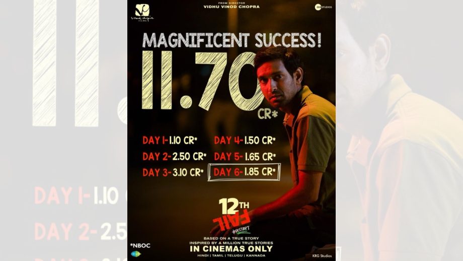 "12th Fail" Achieves Remarkable Box Office Success, Crossing Rs 11.7 Crore Net with 1.85 Cr Net on Day 6 866427