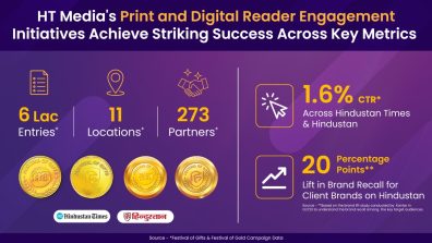 HT Media’s FOG Campaigns Drive Clear Success Among Readers and Advertisers